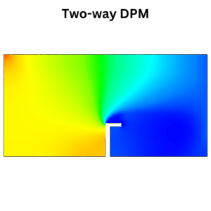 Wind Driven Rain 1 Way Vs 2 Way DPM Ansys Fluent CFD Simulation