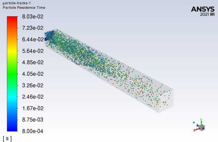 Combustion Chamber Cfd Simulation With Combusting Particle Ansys