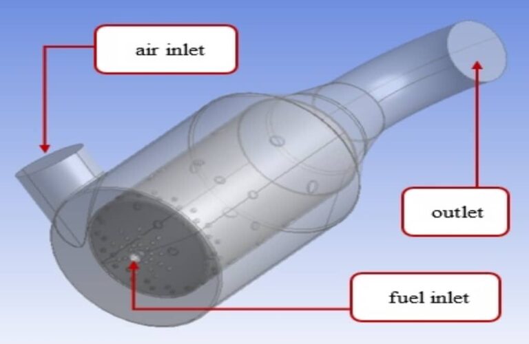 Combustion Chamber (Transient) ANSYS Fluent CFD Simulation Training ...