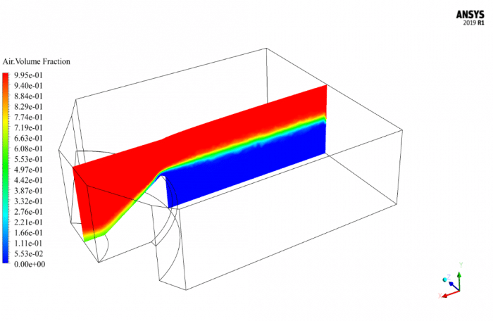 Spillway (3-D & Transient), ANSYS Fluent CFD Simulation Training by ...