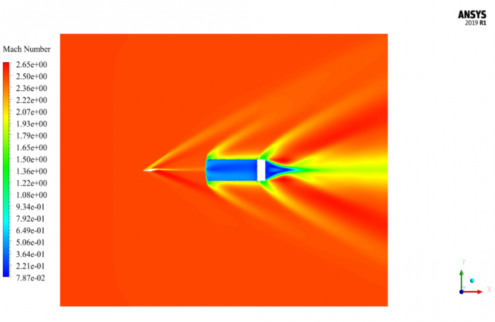 Shock Wave in a Supersonic Airflow (Transient), ANSYS Fluent CFD ...