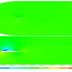 NACA 0012 Airfoil, Compressible Flow CFD Simulation - MR CFD