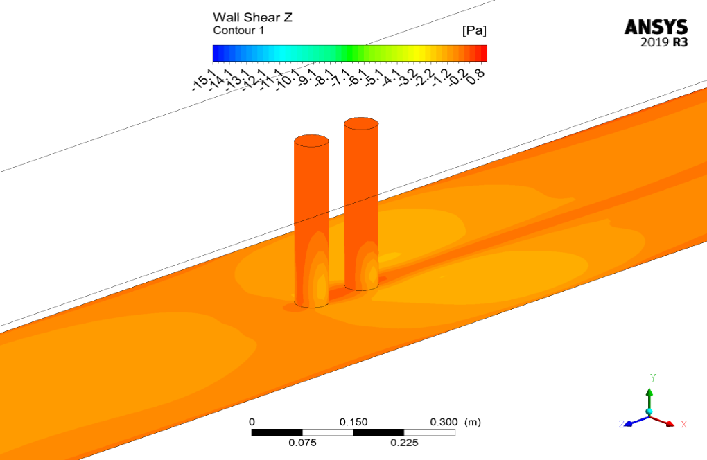 Bridge Pillars External Two Phase Flow Cfd Simulation Ansys Fluent Training Mr Cfd