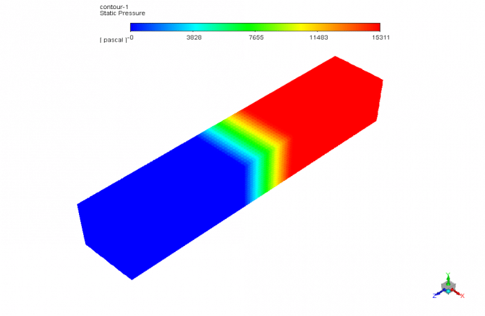 Flow Behavior Passing Through a Porous Medium, ANSYS Fluent Training ...