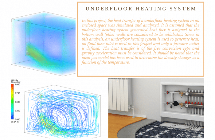 Heat Transfer CFD Training Package For Beginners, ANSYS Fluent ...