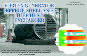 Vortex Generator Effect, Shell and Tube Heat Exchanger, ANSYS Fluent ...