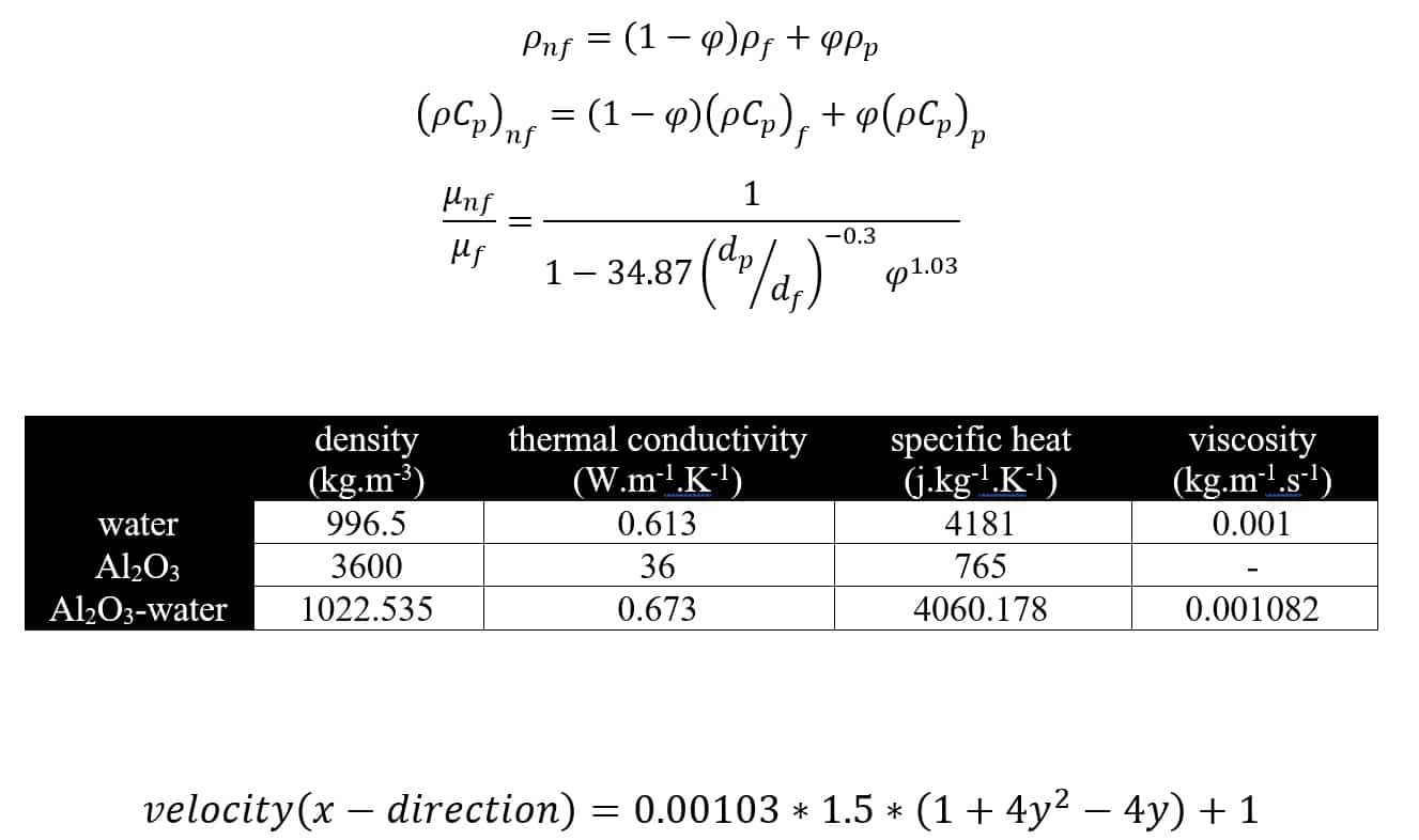 Nanofluid Flow in a Wave Sine Channel, Heat Transfer Analysis, ANSYS ...