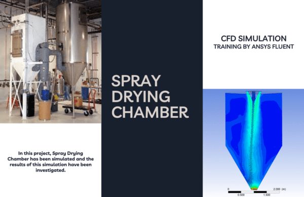 Spray Drying Chamber CFD Simulation By Ansys Fluent - MR CFD