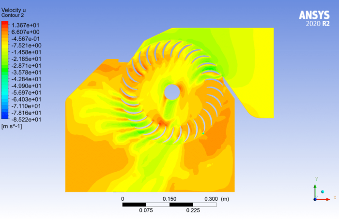 Cavitation in a Cross-Flow Turbine, Airfoil effect in the Entrance (3 ...