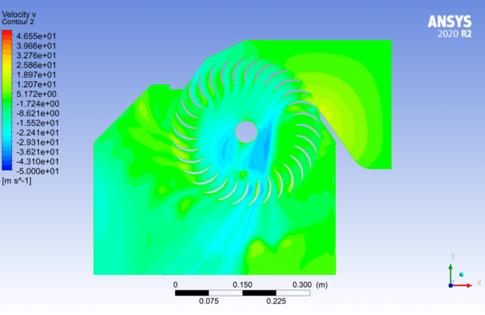 Cavitation in a Cross-Flow Turbine, Airfoil effect in the Entrance (3 ...