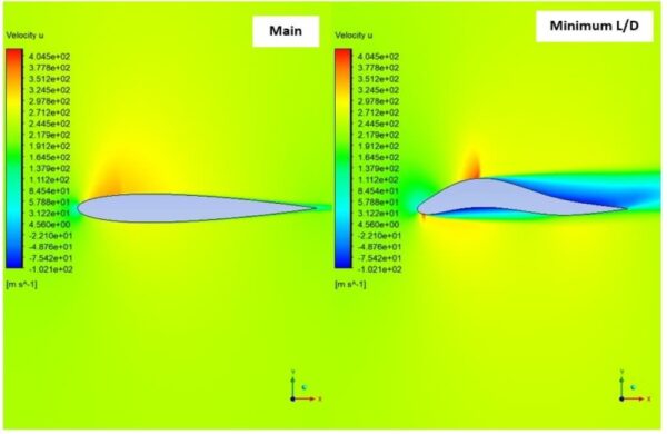 NACA0012 Airfoil Optimization With RBF Morph, CFD Simulation Ansys ...