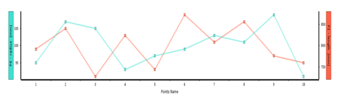 DOE and RSM: Graph & Goodness of Fit Table & Chart - MR CFD