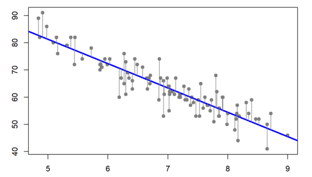 Central Composite Design (CCD) as an Main DOE Method - MR CFD