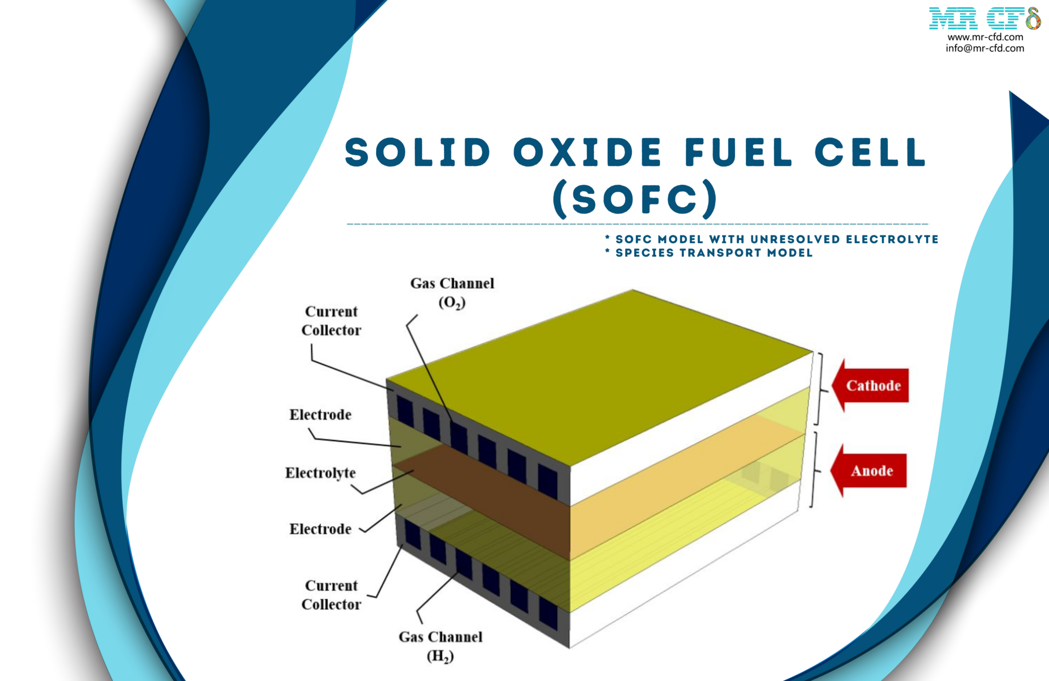 sofc-solid-oxide-fuel-cell-cfd-simulation-ansys-fluent-training-mr-cfd