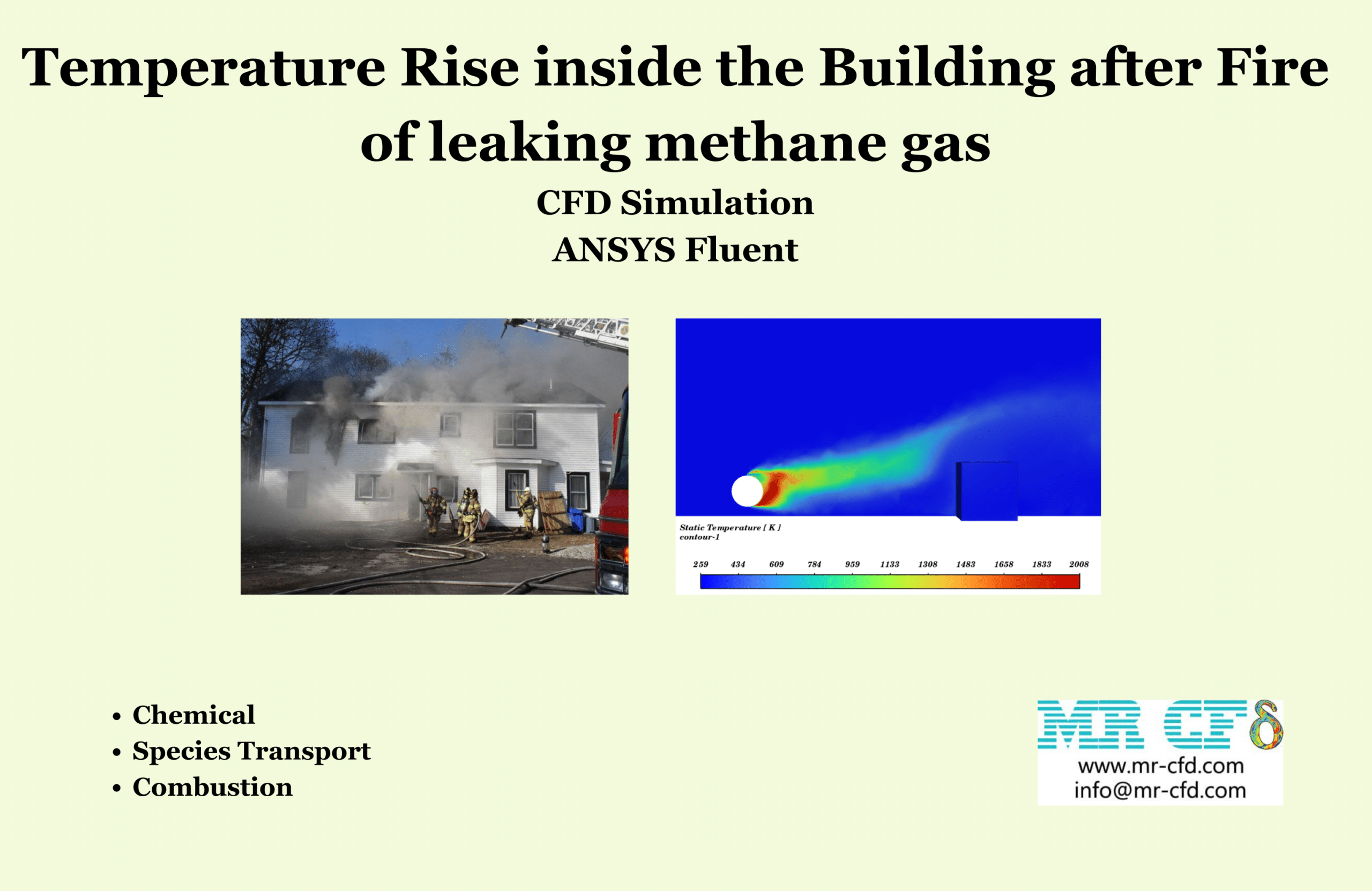 Temperature Rise inside the Building after Fire of leaking methane gas