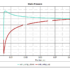 Pressure Curve 12Degree