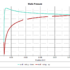 Pressure Curve 15Degree