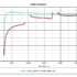 Pressure Curve Plasma15Degree