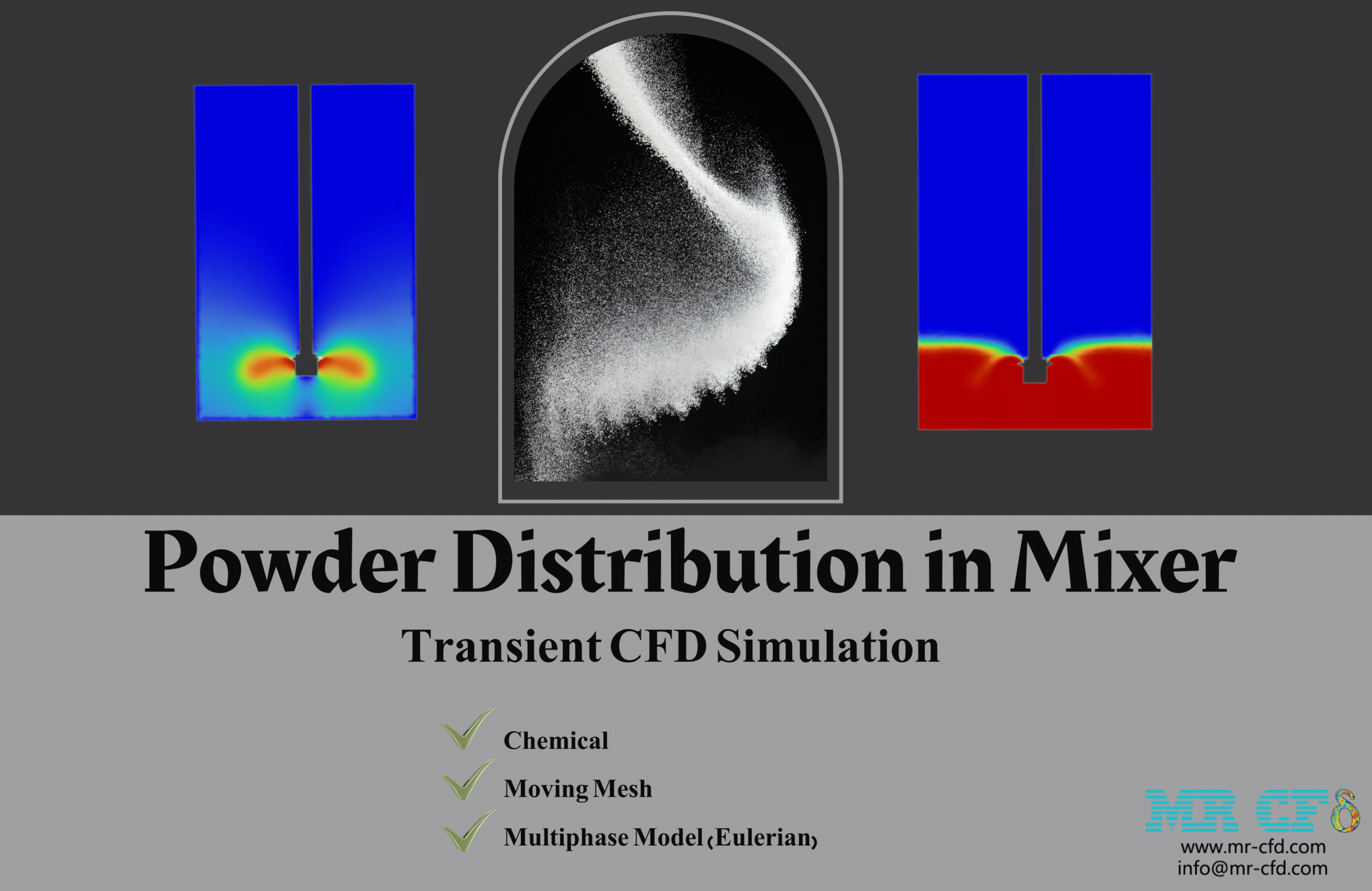 Powder Distribution in Mixer, Transient CFD Simulation
