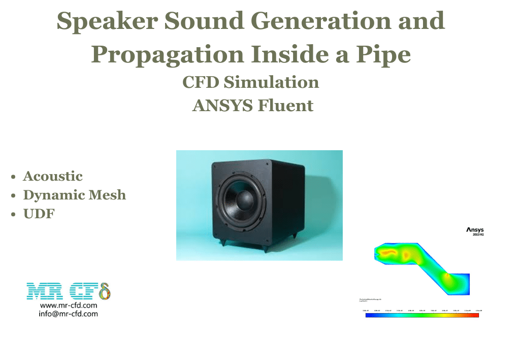Speaker Sound Generation and Propagation Inside a Pipe, ANSYS Fluent