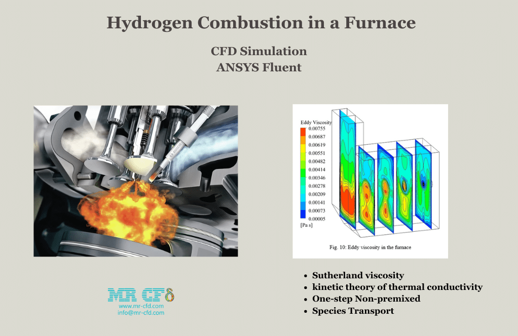 Hydrogen Combustion in a Furnace CFD Simulation, ANSYS Fluent