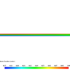 Sedimentation