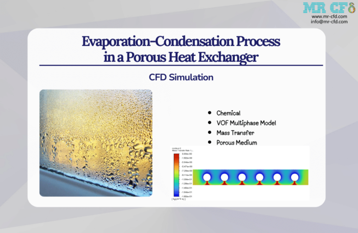 Evaporation-Condensation Process