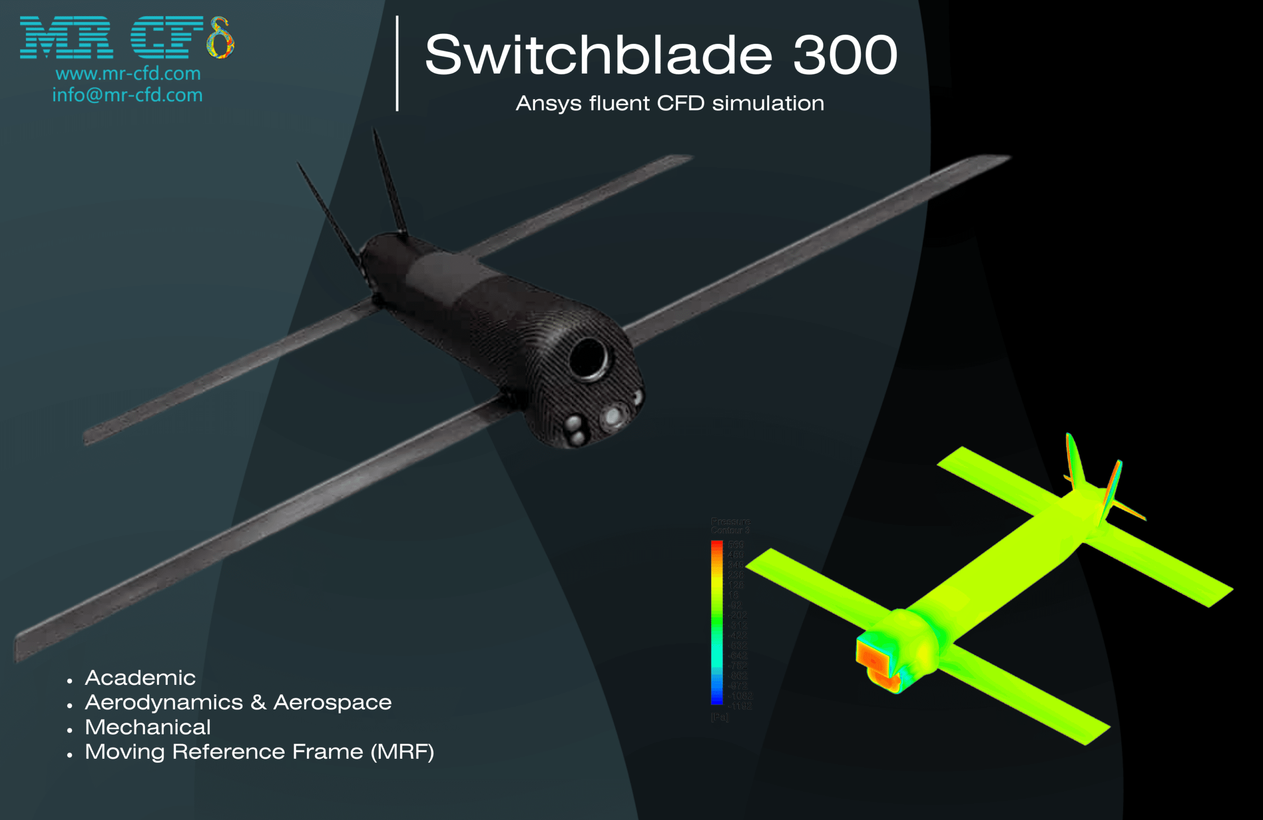 Switchblade 300 (steady-state),Ansys Fluent CFD Simulation