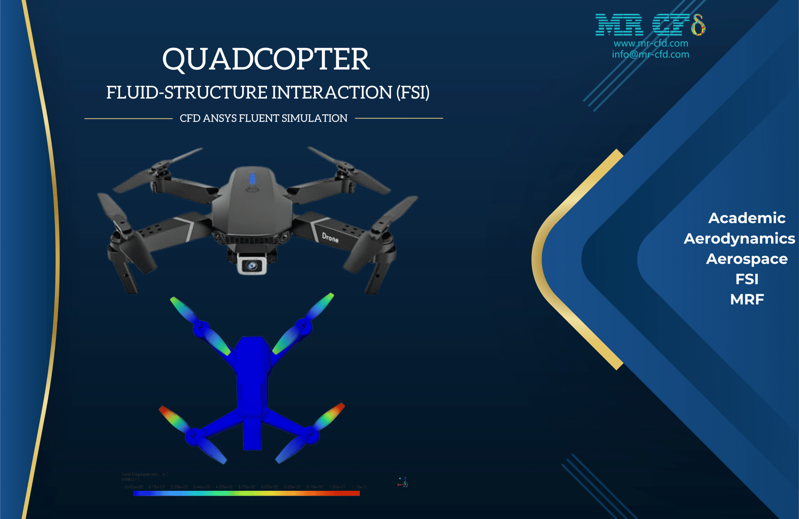 Quadcopter Fluid-Structure Interaction (FSI) Simulation using ANSYS Fluent