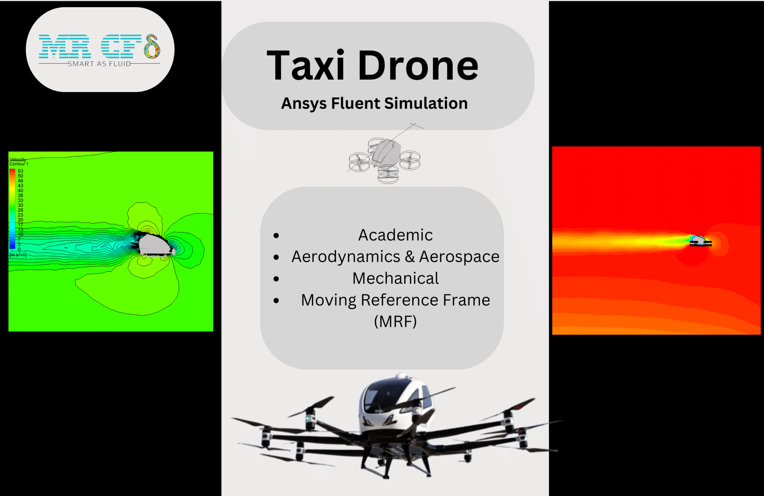 Taxi Drone, Ansys Fluent Simulation