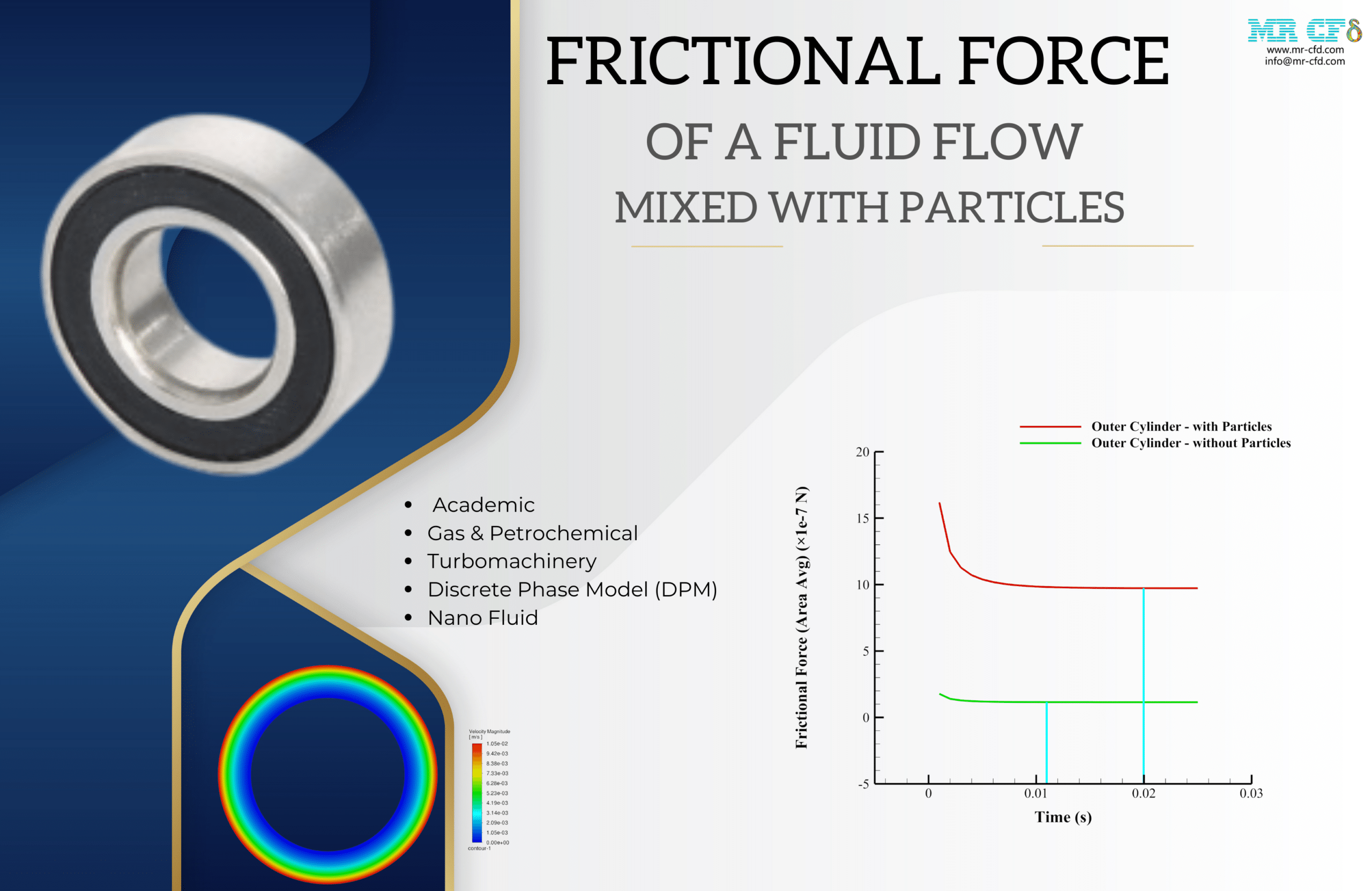 Frictional Force Of A Fluid Flow Mixed With Particles