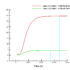 Frictional Force Inner Cylinders