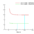 Frictional Force