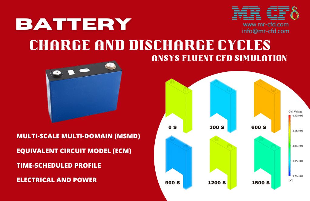 Battery, Charge/Discharge, Time-Scheduled Profile, ANSYS Fluent CFD Simulation