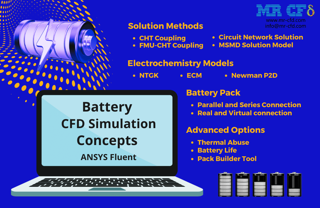 Battery CFD Simulation Concepts, ANSYS Fluent