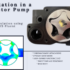 Pump: Ansys Fluent Training Package, 7 Advanced Cfd Simulations - Image 2