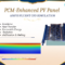 Pcm Enhanced Pv Panel Center Top