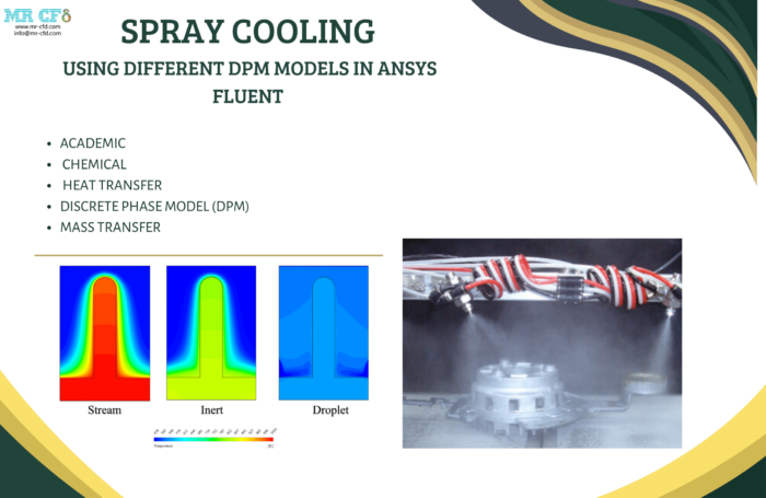 Spray Cooling Using Different Dpm Models In Ansys Fluent