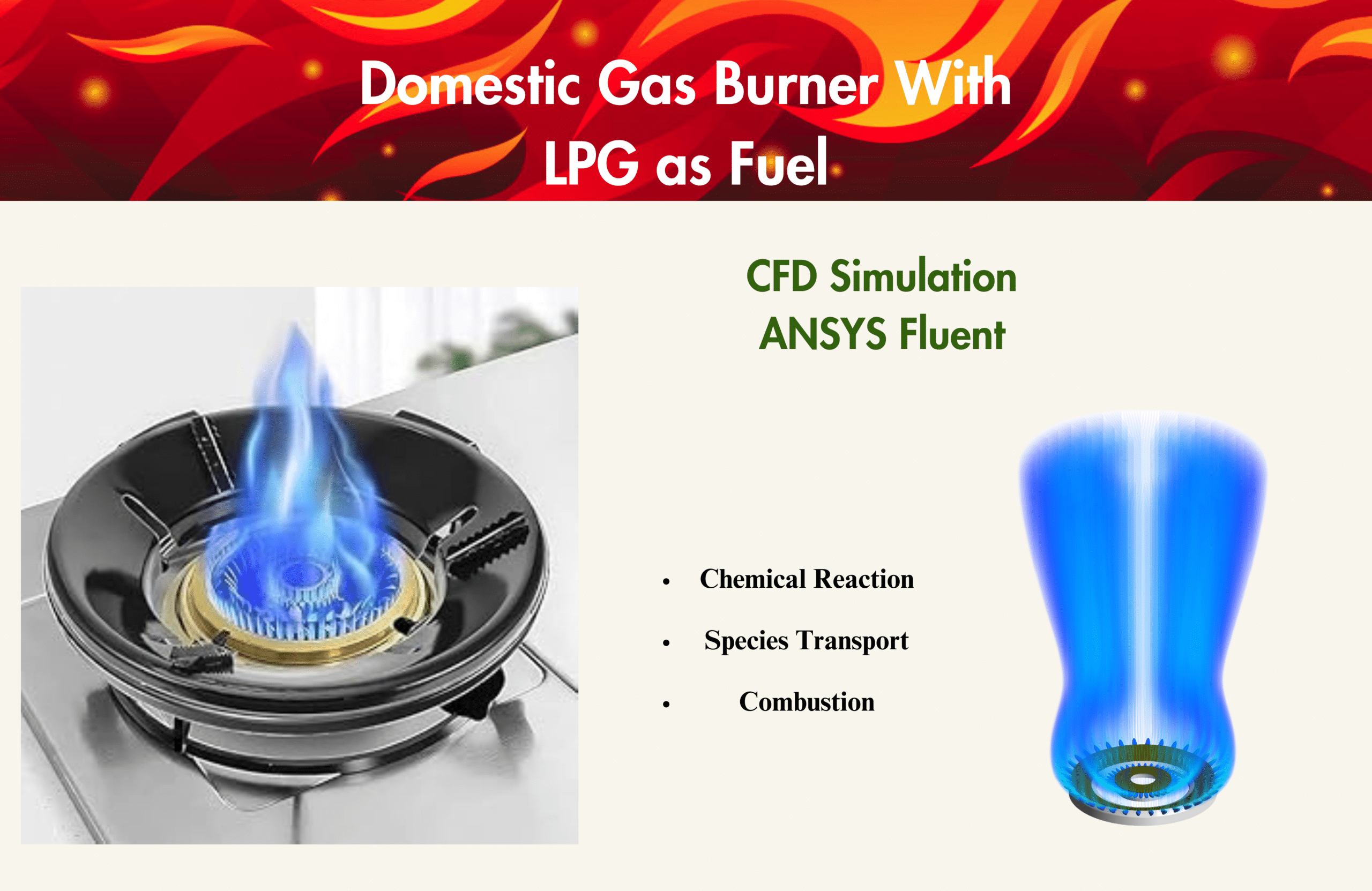 Domestic gas burner for reacting flow using LPG as fuel