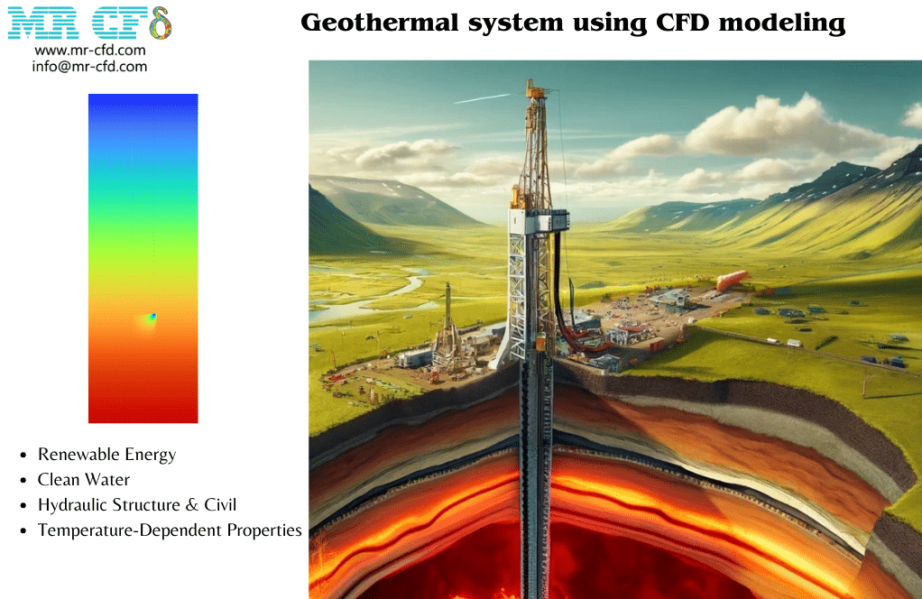 Geothermal system using CFD modeling