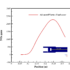 Trapped Vortex Combustor