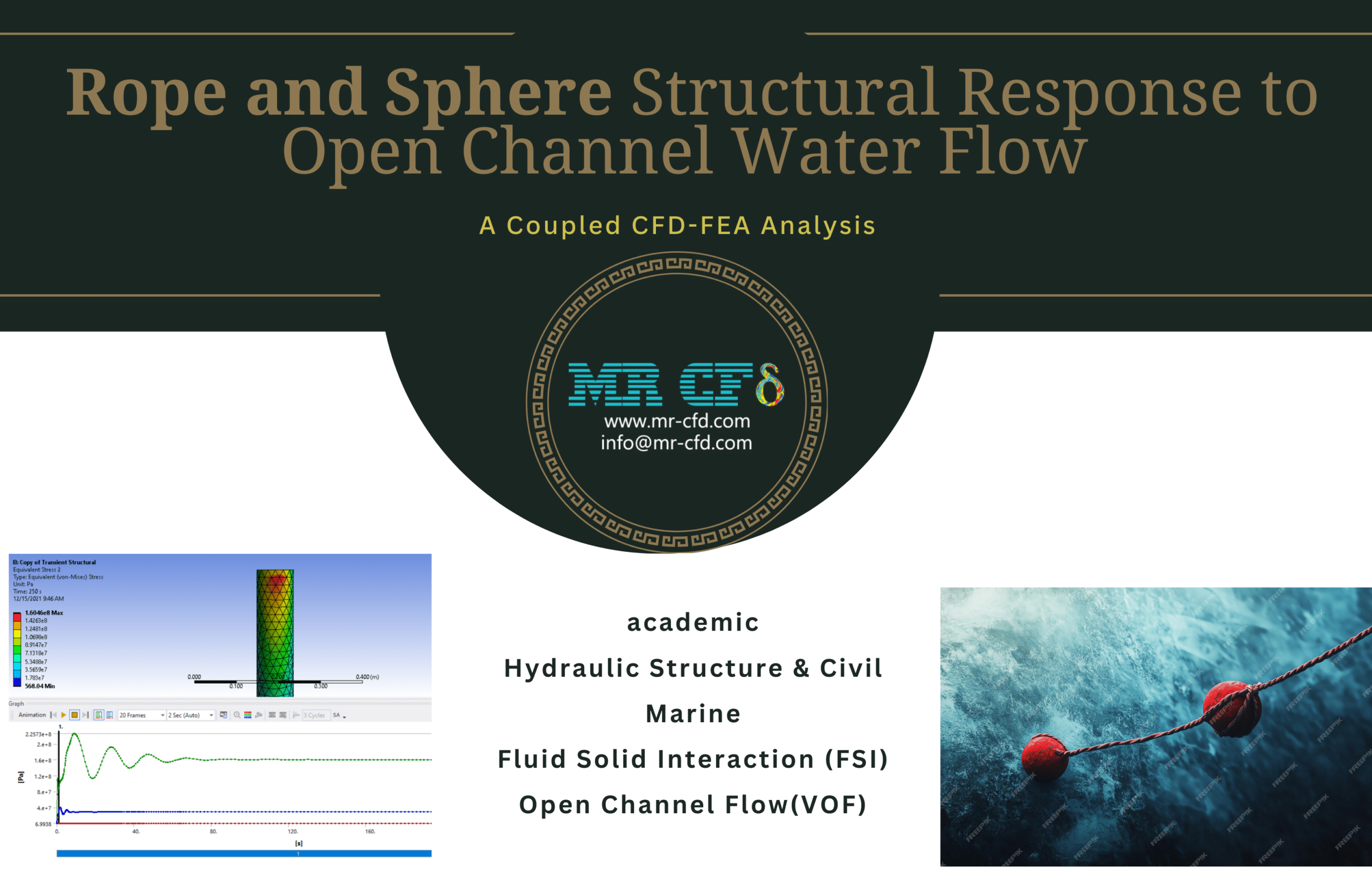 Rope and Sphere Structural Response to Open Channel Water Flow: A Coupled CFD-FEA Analysis