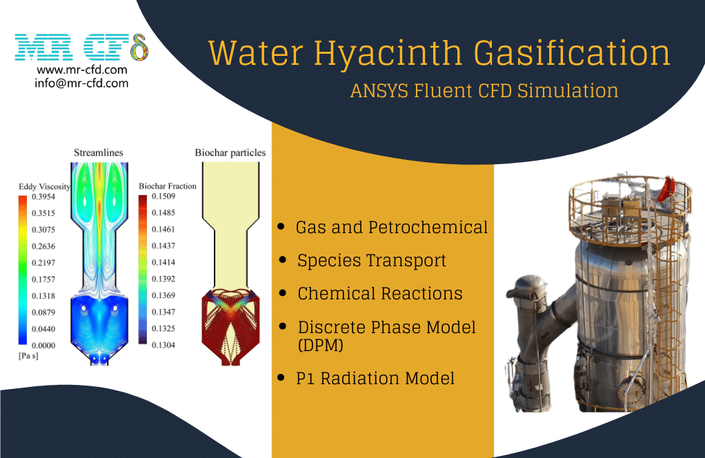 Water Hyacinth Gasification, ANSYS Fluent CFD Simulation