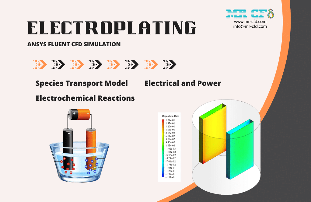 Electroplating, ANSYS Fluent CFD Simulation