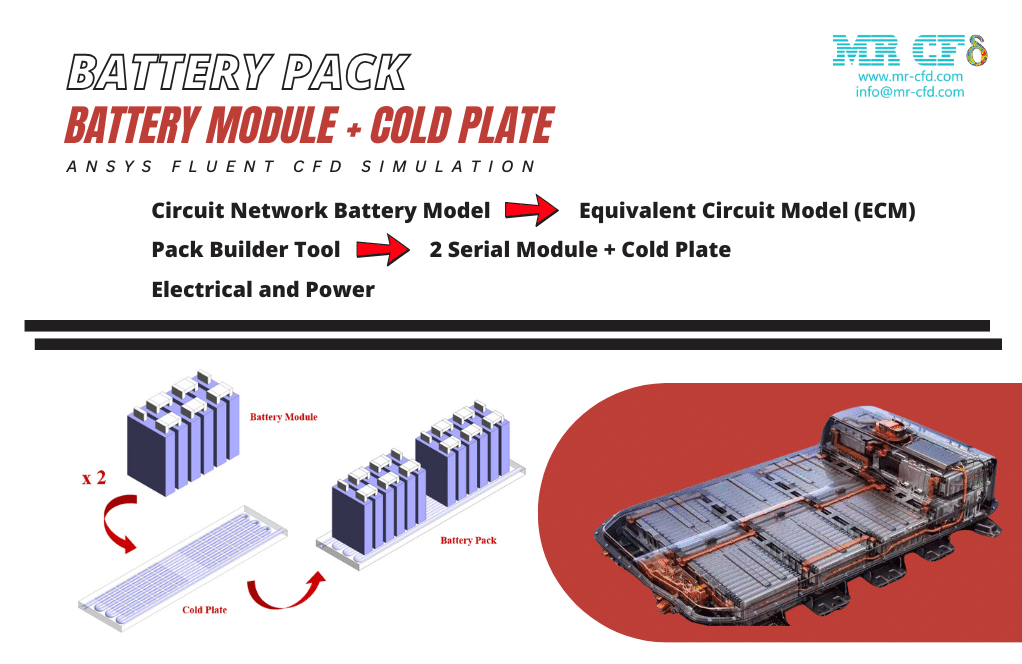 Battery Pack, Cold Plate, ANSYS Fluent CFD Simulation